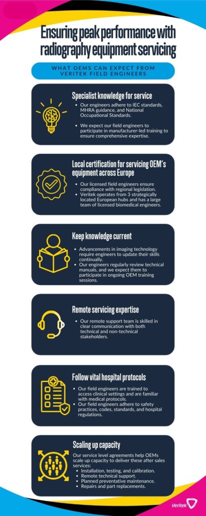 Radiography Equipment Servicing for OEMs [Infographic] | Veritek
